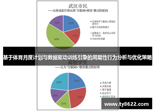 基于体育月度计划与数据驱动训练引擎的周期性行为分析与优化策略